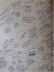 A different 'map' for writing