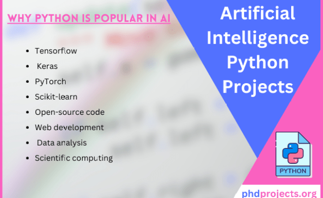 Artificial Intelligence Python Projects - PHD Projects