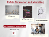 Phd In Simulation And Modelling Ideas