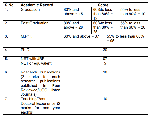 UGC assistant professor eligibility/ selection criteria 2025 PDF 