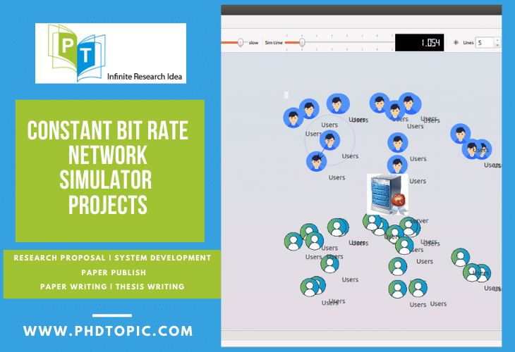 CBR Protocol Constant Bit rate Network Simulator Projects