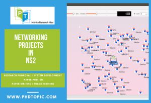 Ns2 Projects In Networking Ns2 Projects - Download Artistic Gradient Design | HD