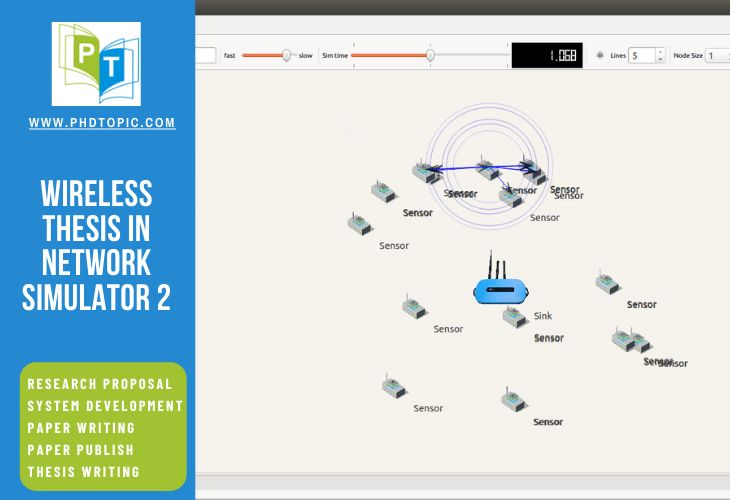 Wireless Network Thesis In Ns2 Network Simulator 2 Code - Premium Mountain Wallpaper Gallery - Mobile