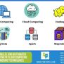 Parallel And Distributed Computing Systems In Cloud Computing [Ideas]