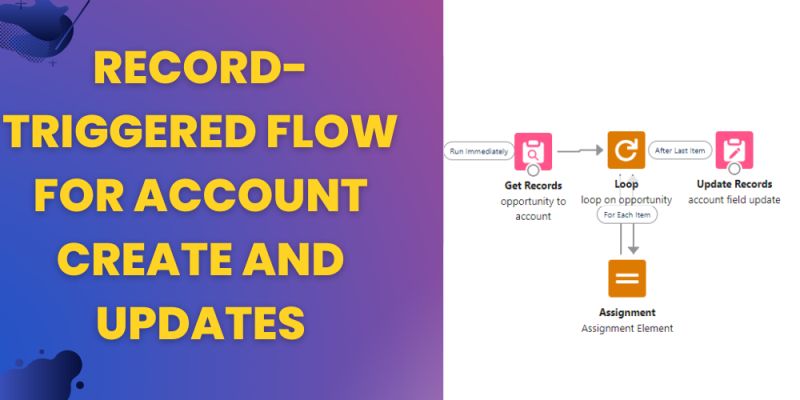 Record Trigger Flow Salesforce Apex Tutorial Phenoble Software - Professional HD Abstract Pictures | Free Download