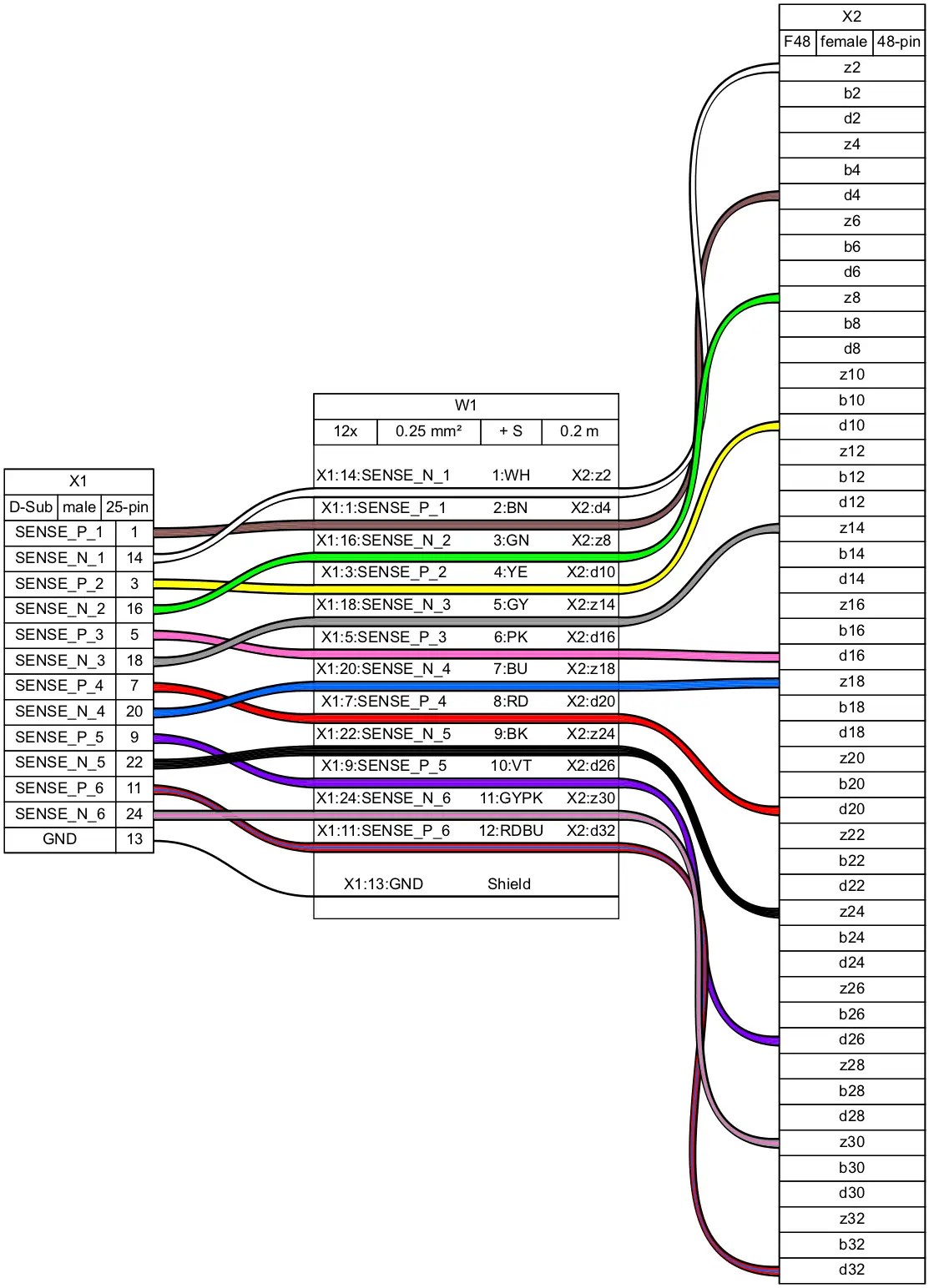 WireViz Harness Example nine - Slightly more complicated harness, This shows the use of DIN 47100 colour codes