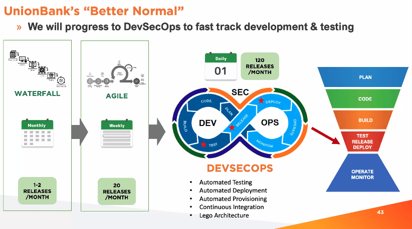 UnionBank President and CEO says that digitalization is moving them from resilience to renaissance
