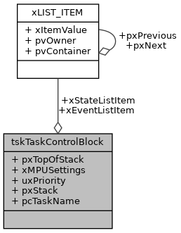 Freertos Tetris Xsemaphorecreatecountingstatic - Nature Picture Collection - 8K Quality