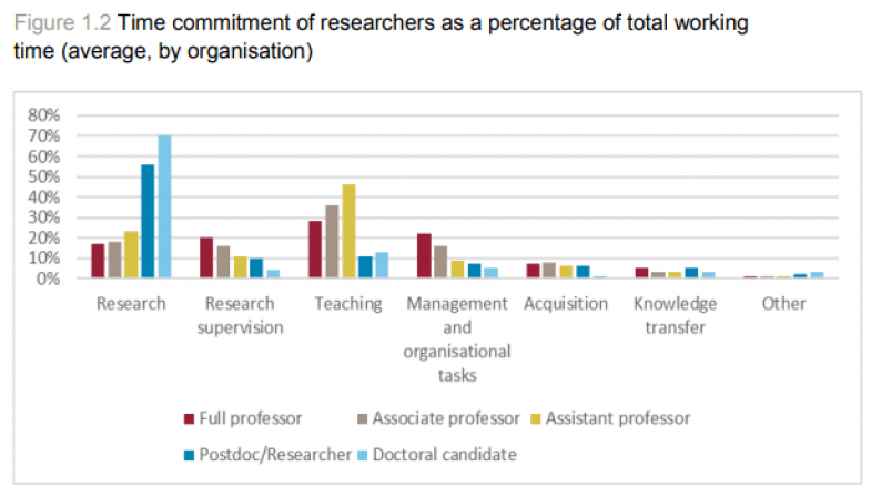 Time_commitment_of_researchers_-_what_motivates_researchers