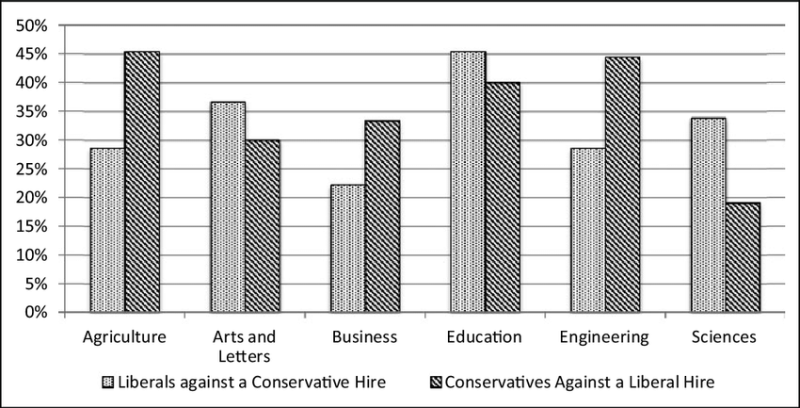 Percentage-of-participants-somewhat-to-very-willing-to-discriminate-in-hiring-by