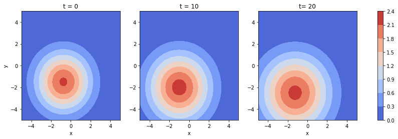 Kdv Deepymod - Mobile Abstract Photos for Desktop
