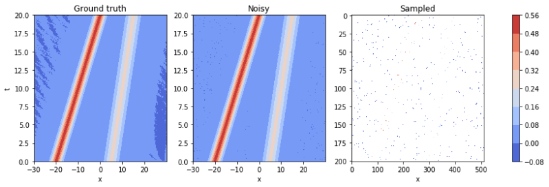 Github Phimal Deepymod - Download Perfect Sunset Image | 4K