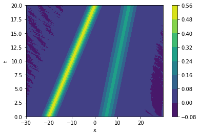 Kdv Deepymod - Elegant Geometric Photo - 4K