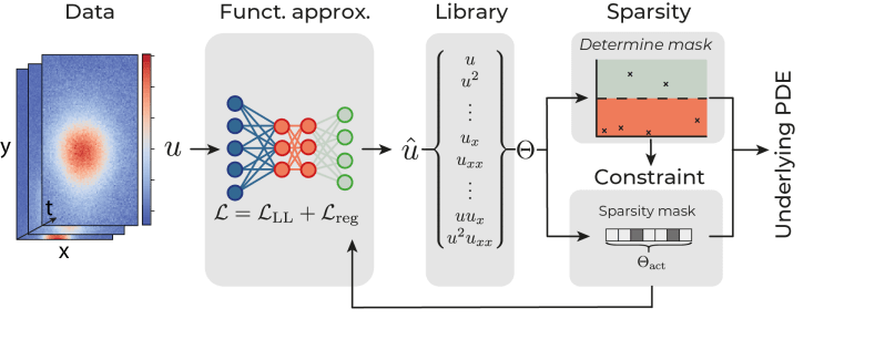 Github Phimal Deepymod - Geometric Texture Collection - HD Quality