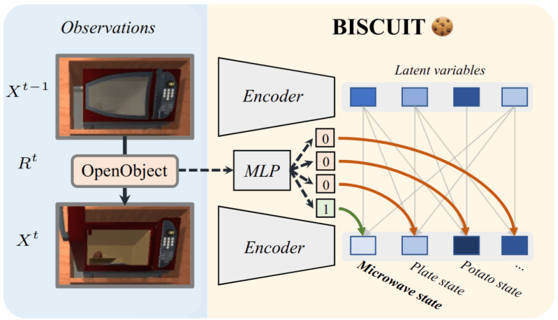 Care Biscuit Causal Representation Learning From Binary Interactions - Best Mountain Textures in Ultra HD