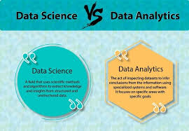 Unleashing the Potential: Data Science and Analytics in Today’s World