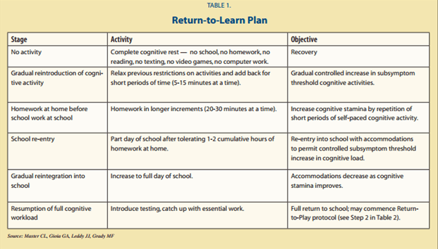 Image result for return to school protocol