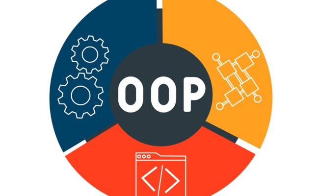 What Is Object-Oriented Programming? | PhoenixNAP IT Glossary