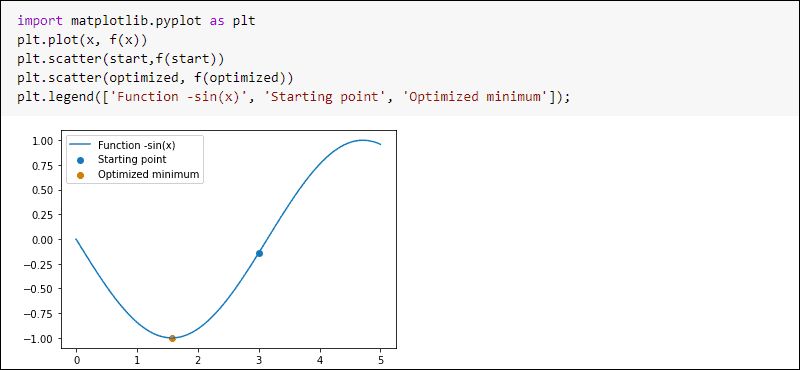 Tutorial 3 Functions And Scipy Optimisation V1 - Perfect Mobile Landscape Designs | Free Download