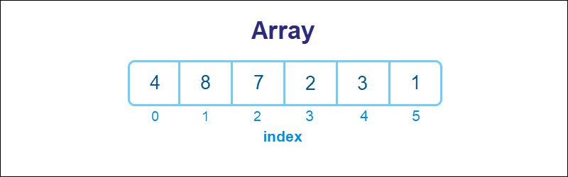 Data Structures Tutorial Download Free Pdf Array Data Structure - 4K Sunset Textures for Desktop