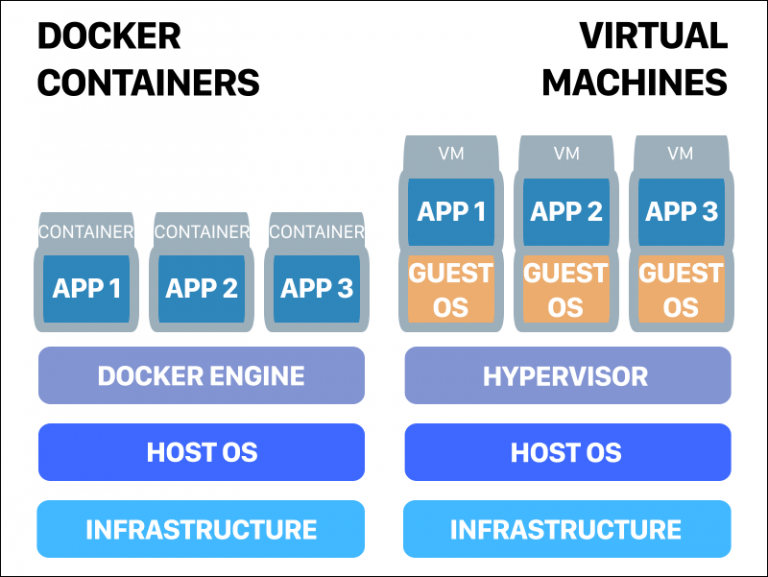 Docker vs kubernetes difference