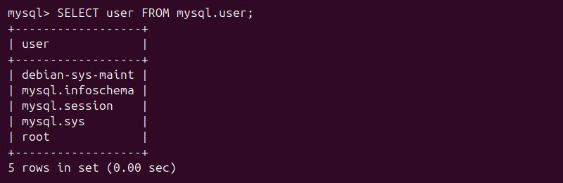 How To Show List Users In Mysql Linuxize - Download Elegant Colorful Illustration | Ultra HD