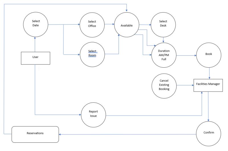 Github Pholohan Deskrequestsite - Best City Patterns in HD