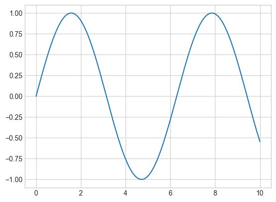 Computer Programming 10 Visualization With Matplotlib - High Quality High Resolution Dark Designs | Free Download