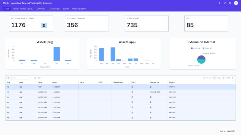 Mantis Angular Dashboard - Perfect 4K Colorful Pictures | Free Download