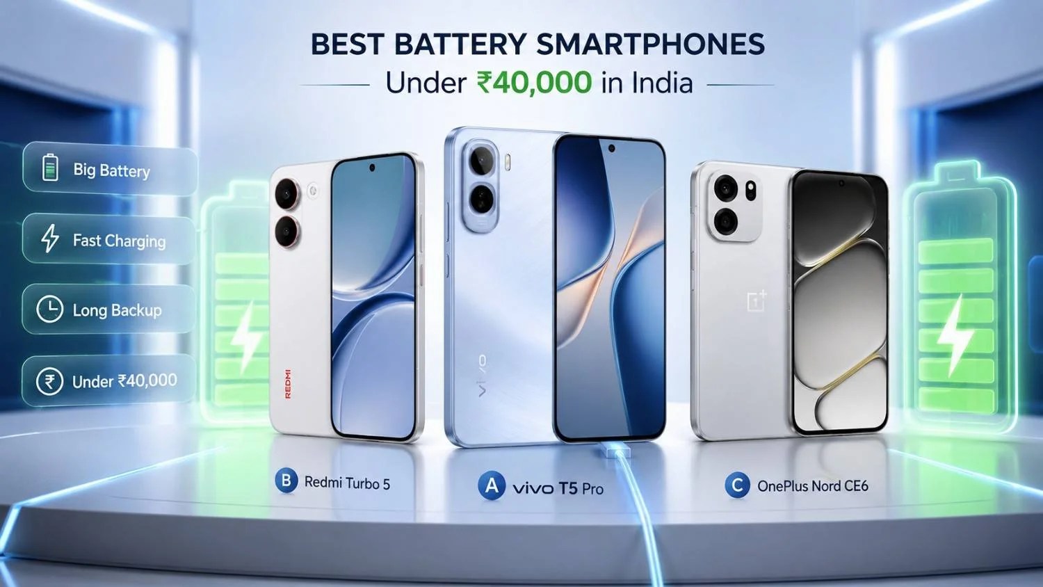Best battery phones under 40000 in India with fast charging and long backup