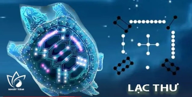 Hà Đồ Lạc Thư dịch tượng luận - Tự học kinh dịch bài 04 3 lạc thư nguồn gốc xuất hiện