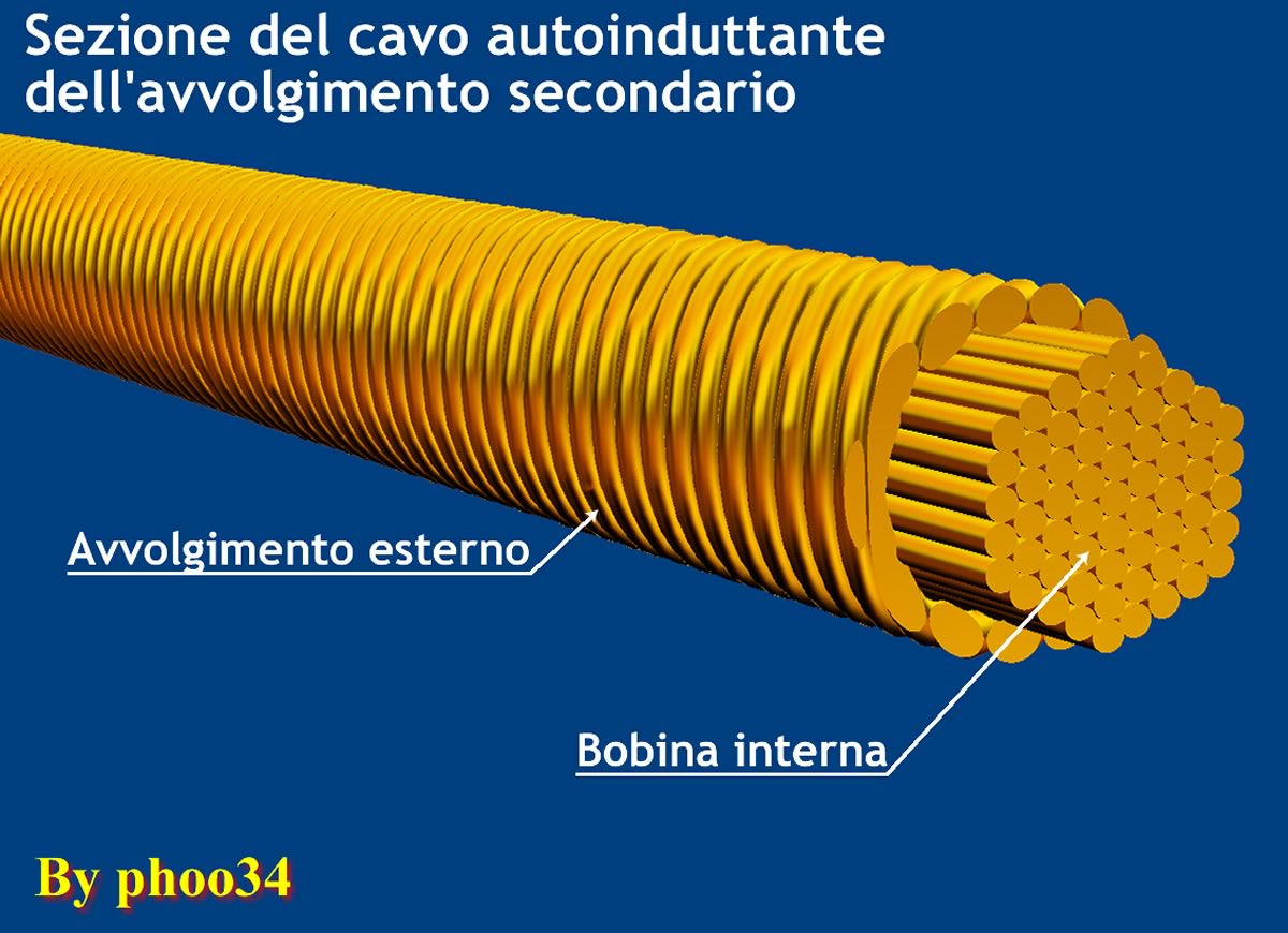 Sezione della bobina secondaria autoinduttante