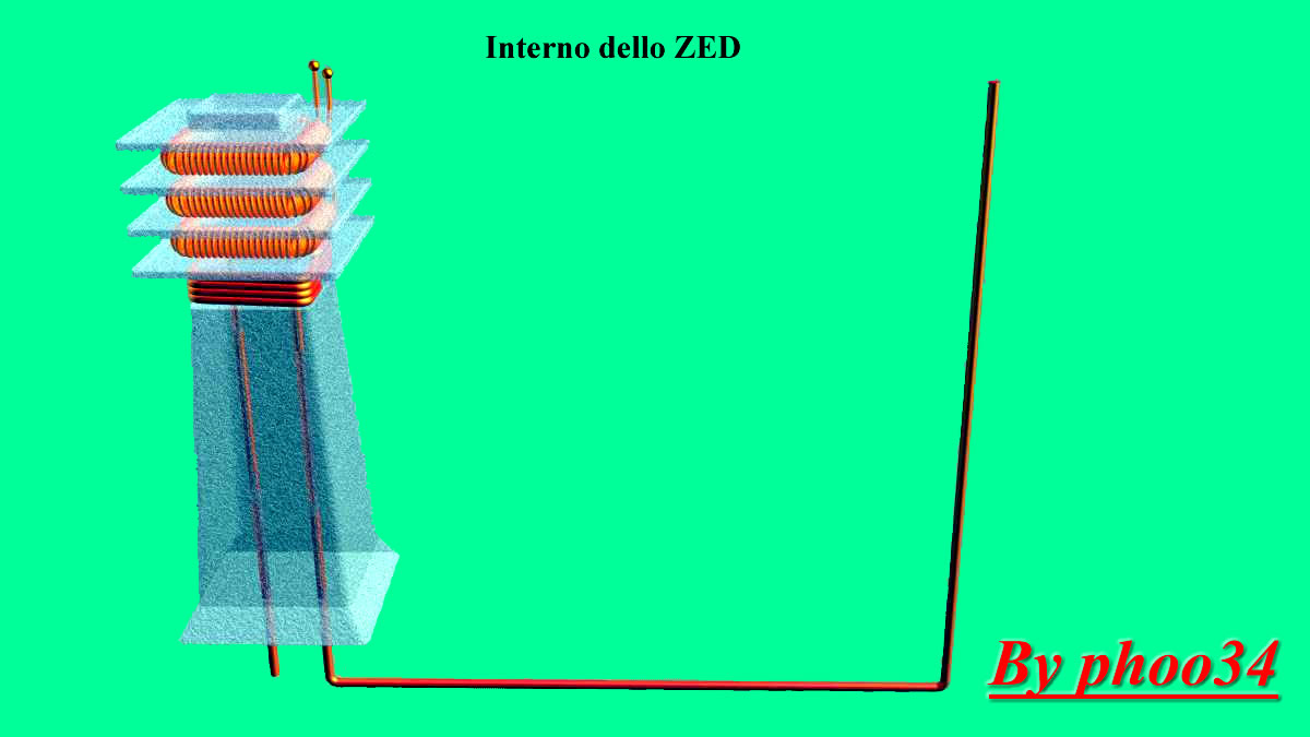 Schema dello ZED