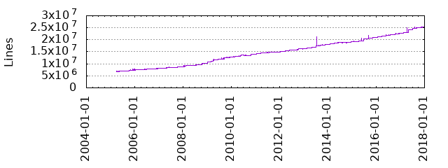 Linux Kernel 0 1 Code Statistics - Desktop Landscape Photos for Desktop