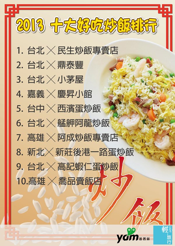 [熱門] 全台灣10大最美味.好吃蛋炒飯名單 / 2013 必吃炒飯店家資訊懶人包