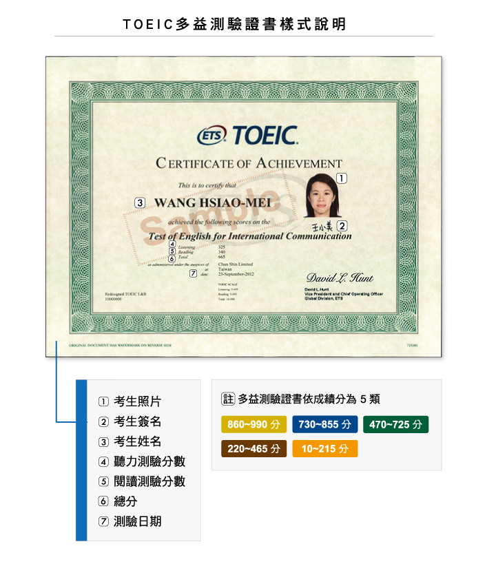 TOEIC 多益考試測驗懶人含最新報名/準備技巧/考古題庫/分數成績查詢資訊 - 簡單生活資訊網