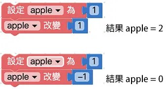 Web:Bit 變數