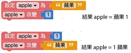 Web:Bit 變數