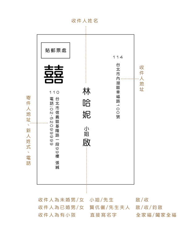 帛金多少 基督教帛金信封寫法盡情blog Hvamw 简明教程