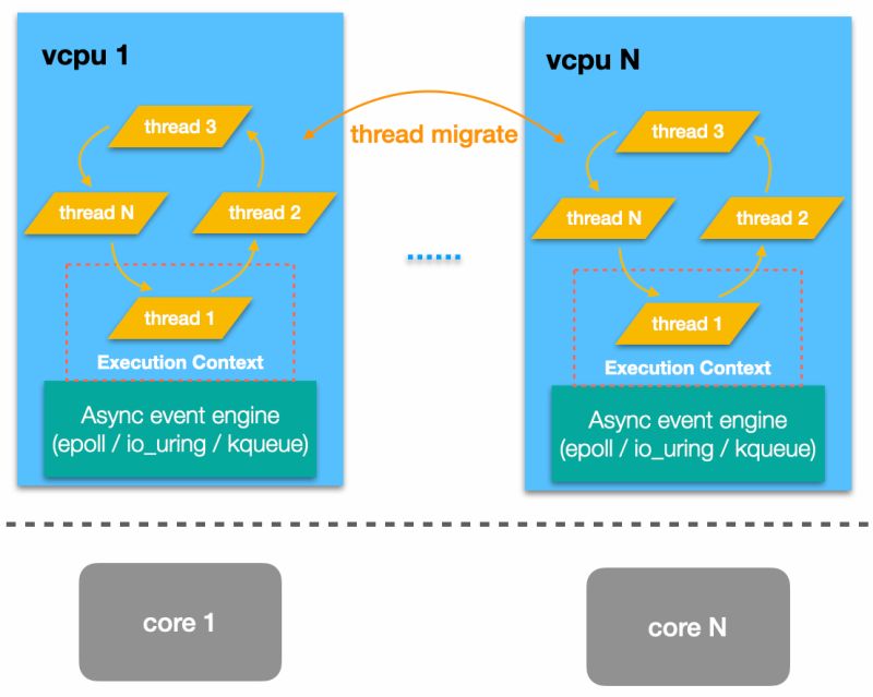 Thread Photonlibos - Modern 4K City Illustrations | Free Download