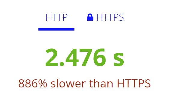 Website Security Https Photricity Web Design - Premium Dark Photo Gallery - High Resolution