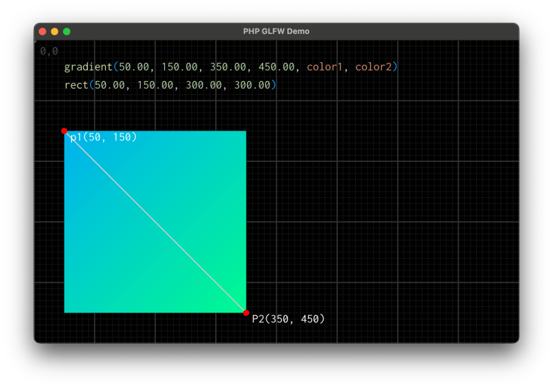 Solved Linear Gradient With Image In Html Sourcetrail - Light Photos - Beautiful High Resolution Collection