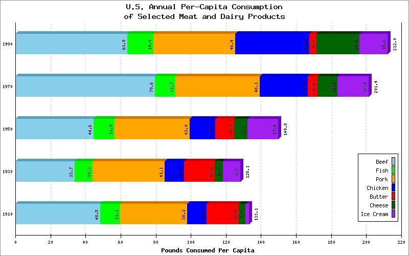One Of The Best Info About When To Use Horizontal Stacked Bar Chart Excel Vba Axes Postcost - Download Amazing Colorful Art | Retina