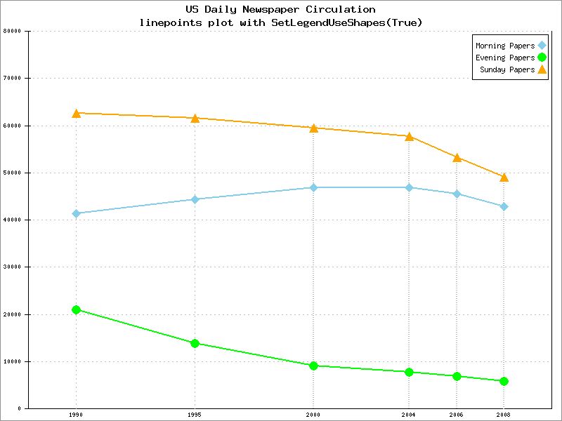 Chapter 8 Phplot Legend Layout - Perfect Nature Design - Ultra HD