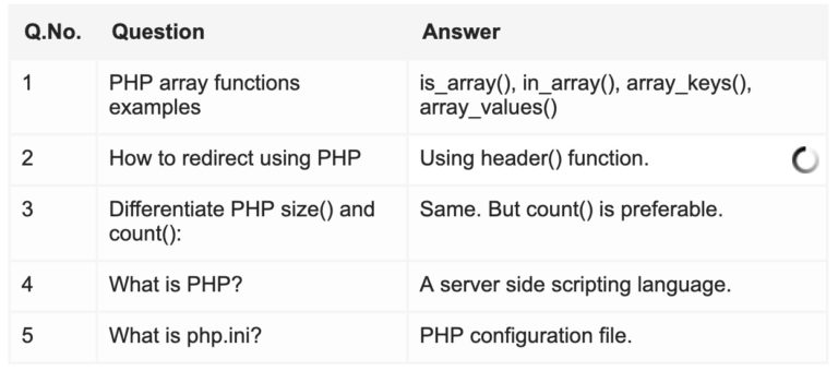 Php Inline Deleting Data Using Jquery Ajax Sourcecodester - City Design Collection - Ultra HD Quality