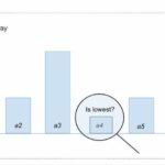 Javascript Find To Get Array Element Or Object Phppot - Download High Quality Abstract Design | Mobile