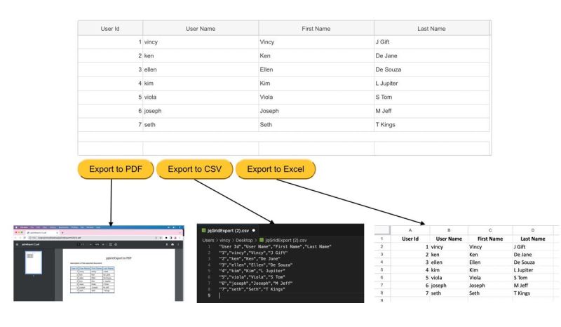 Javascript Jqgrid Setgridparam Function Is Not Working With Mvc - Sunset Pattern Collection - 4K Quality