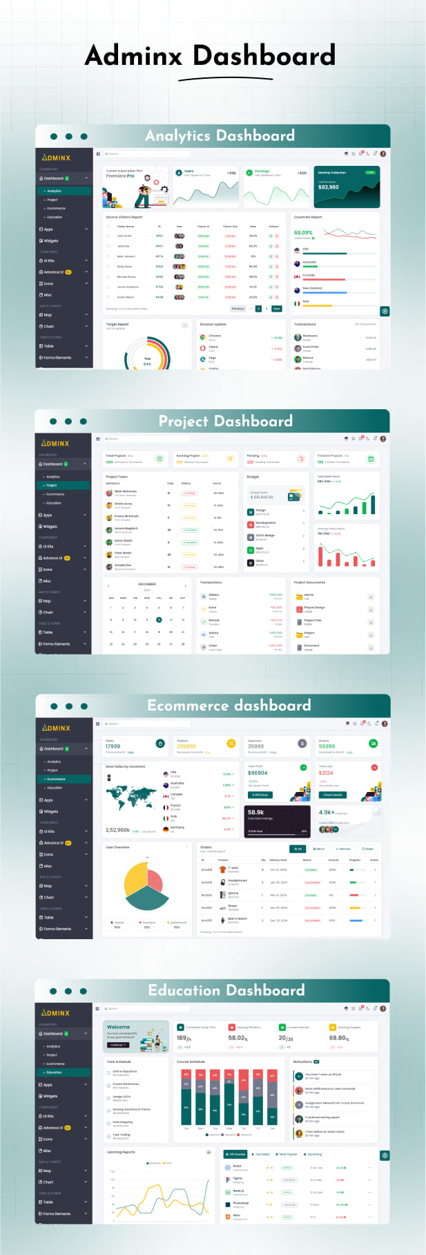 Adminx Codeigniter Admin Dashboard Template Thememag - Sunset Texture Collection - HD Quality