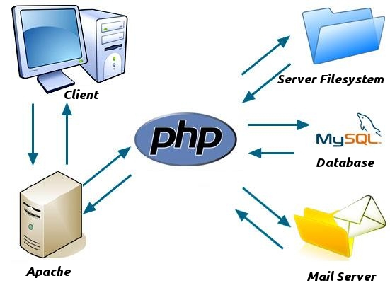 How Does Php Work Phpdeveloper123 - Classic Dark Picture - Retina