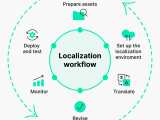 How Juniper Streamlined Its China Localization A Real World Playbook